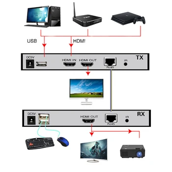HDMI, Оптичен Преобразувател Поддържа Управление на USB 20 км Оптичен Разклонител С Линия По оптоволоконному Кабел SC 4